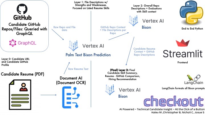 Checkout – screenshot 2