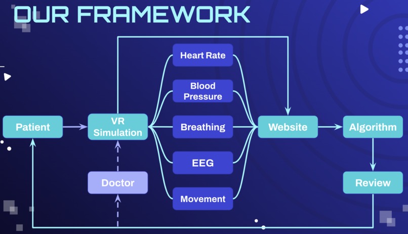 BraVRy: VR Exposure Therapy for Anxiety Disorders – screenshot 2