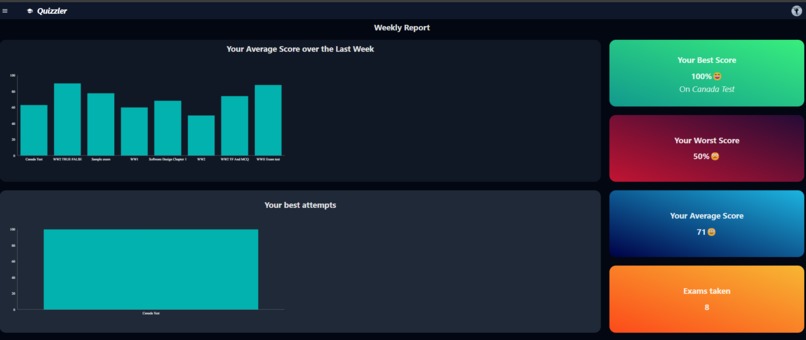 Quizzler – screenshot 1