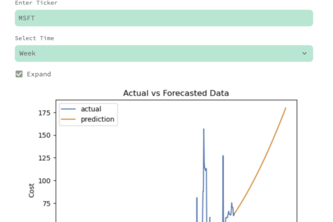 Minnow Analytics