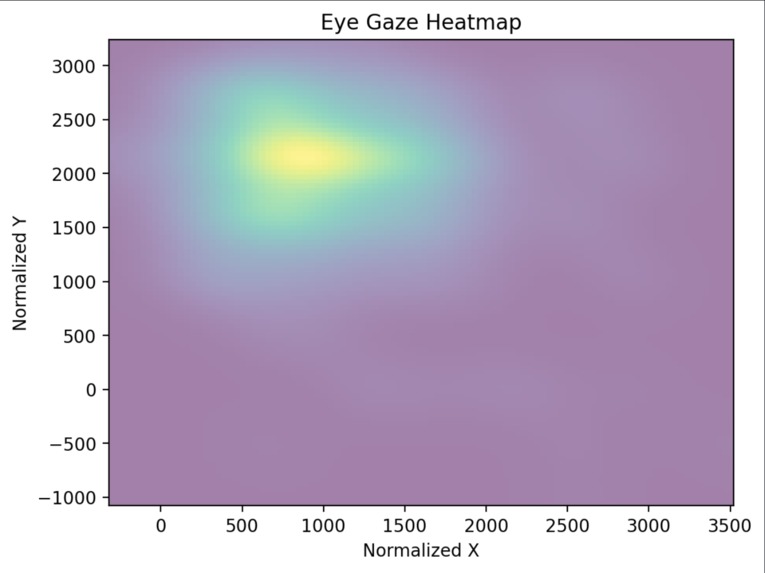 ALERT – screenshot 3