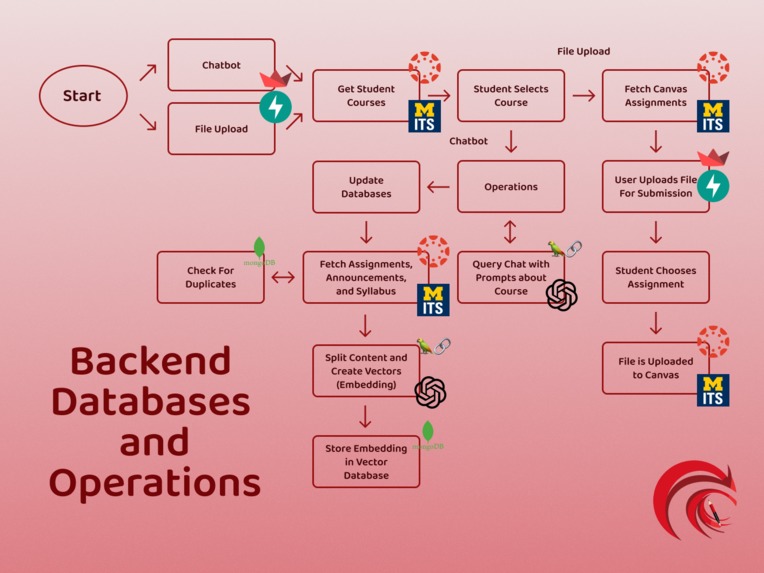 Canvassist – screenshot 4