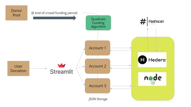 CrowdSecure – screenshot 5
