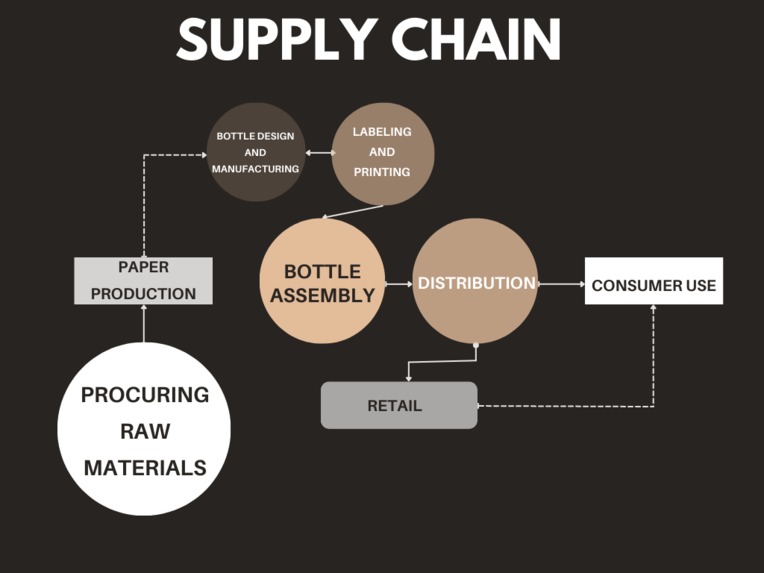 Paper Vessel – screenshot 1