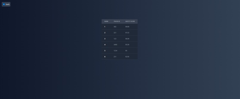 Trucking – screenshot 4