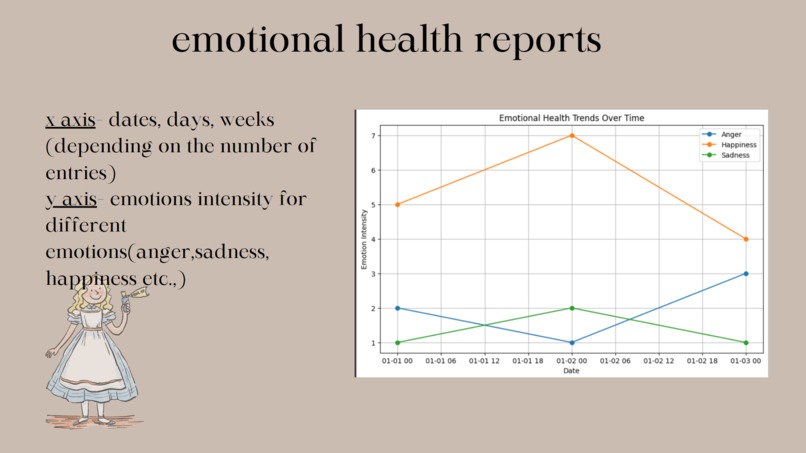 Dairy Echoes  – screenshot 7