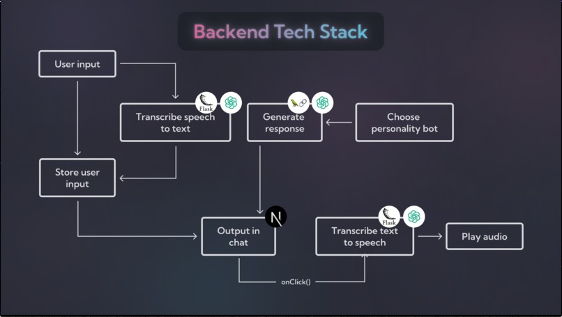 InnerVoice – screenshot 6