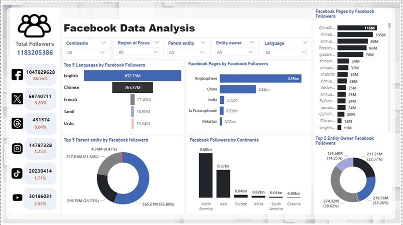 DataAura – screenshot 2