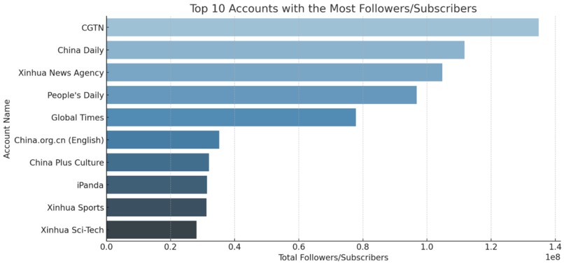 The Great Wall of Influence  – screenshot 4