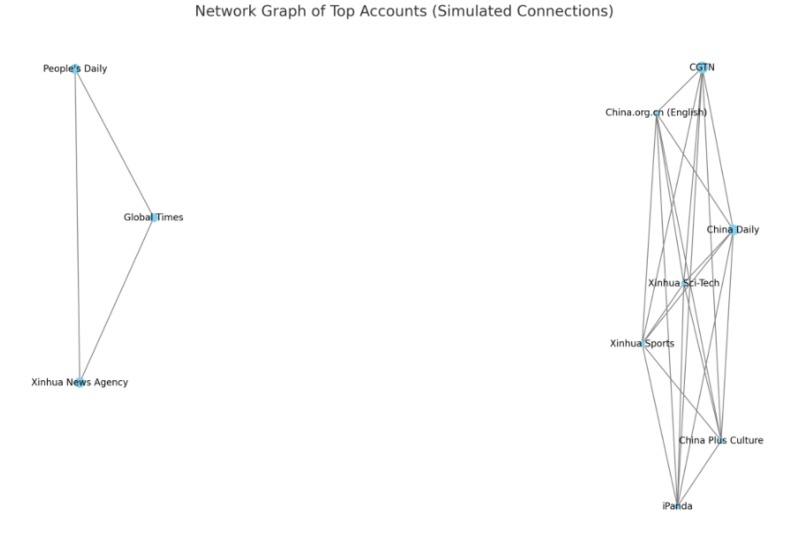 The Great Wall of Influence  – screenshot 6
