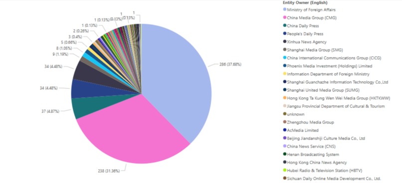 The Great Wall of Influence  – screenshot 5