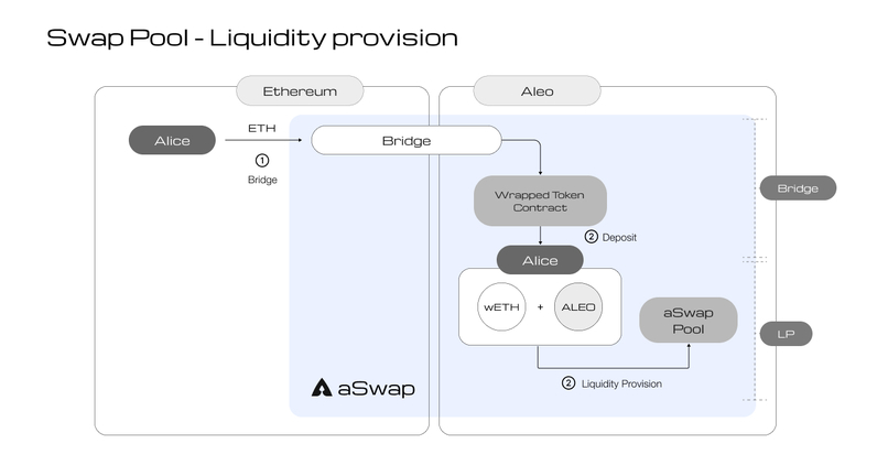 Aswap ; zk cross-chain enabled swap & staking – screenshot 3