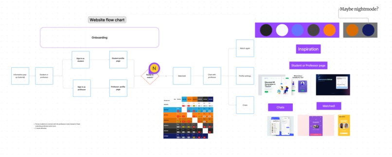 ProfBuddy – screenshot 2