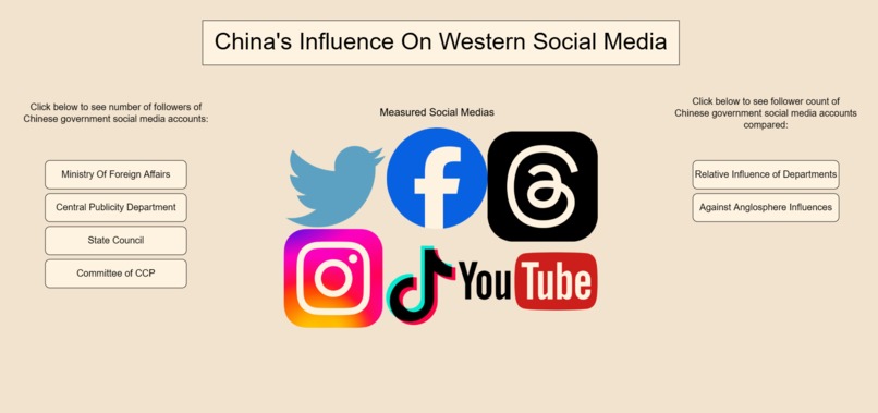 China Unveiled: The Secret Social Media Giant – screenshot 1