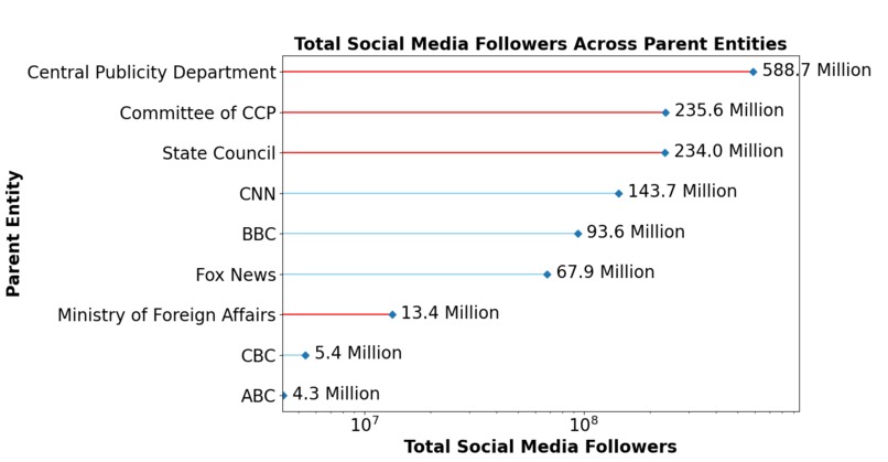 China Unveiled: The Secret Social Media Giant – screenshot 2