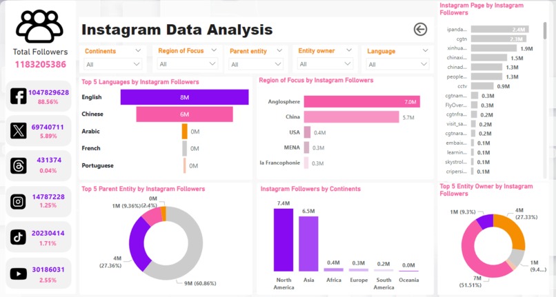 DataAura – screenshot 1