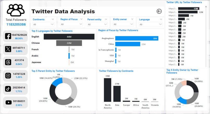 DataAura – screenshot 3