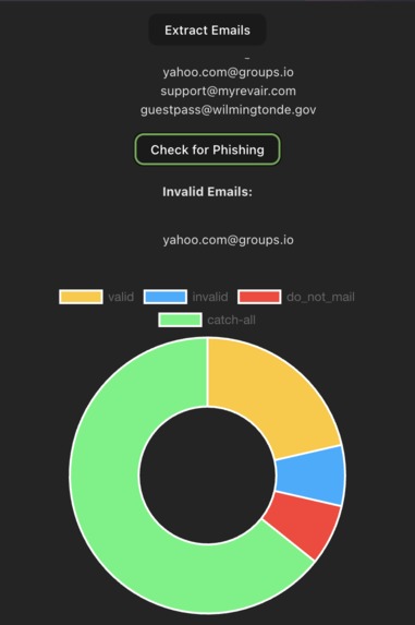 PhishGuard – screenshot 3