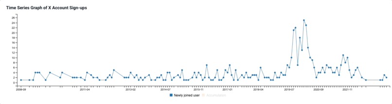 Yummy Data – screenshot 2