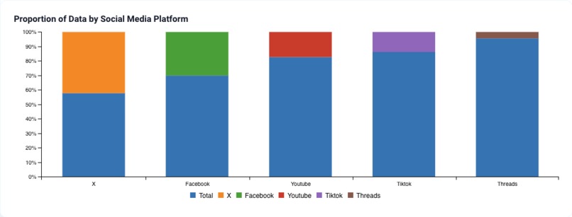 Yummy Data – screenshot 3