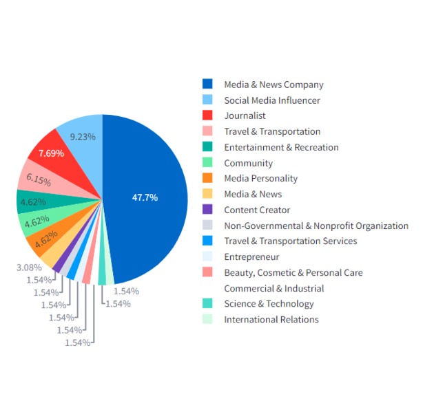 Foreign Affairs – screenshot 1
