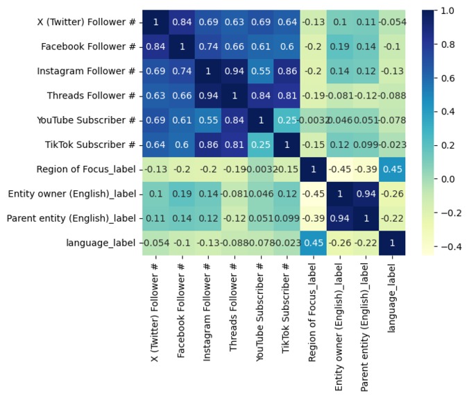 SocialStats – screenshot 2