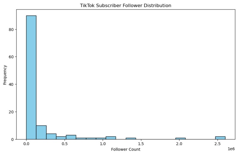 CANIS DATA VISUALIZATION AND FOREIGN INTERFACE – screenshot 1
