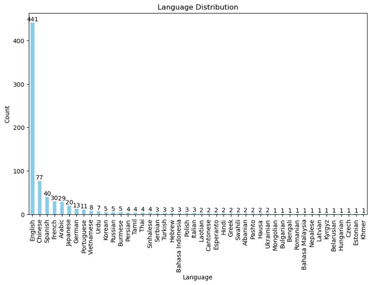 CANIS DATA VISUALIZATION AND FOREIGN INTERFACE – screenshot 2