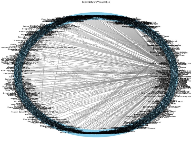 CANIS DATA VISUALIZATION AND FOREIGN INTERFACE – screenshot 4