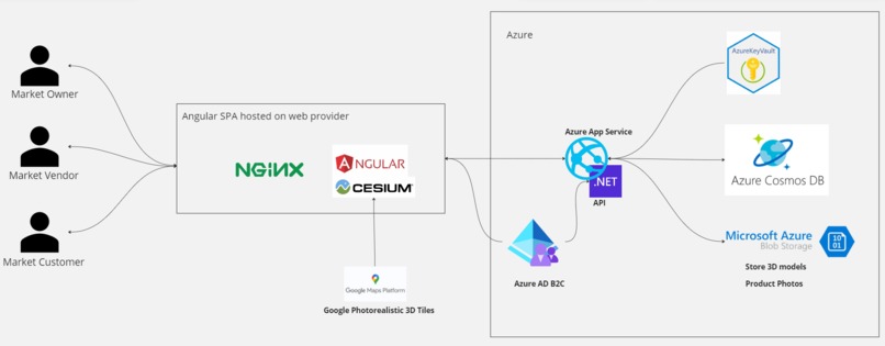 Open Market Guide – screenshot 2