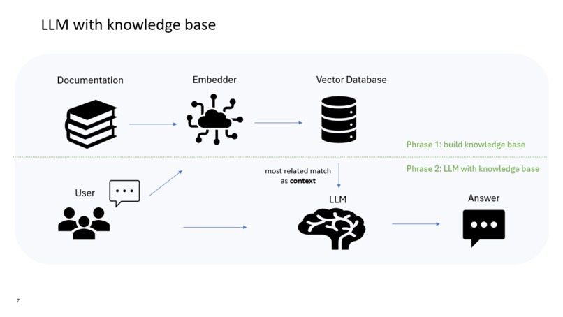 Vitality Buddy Chatbot – screenshot 2