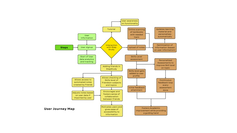 Steps – screenshot 1