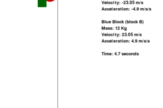 Python Atwoods Machine