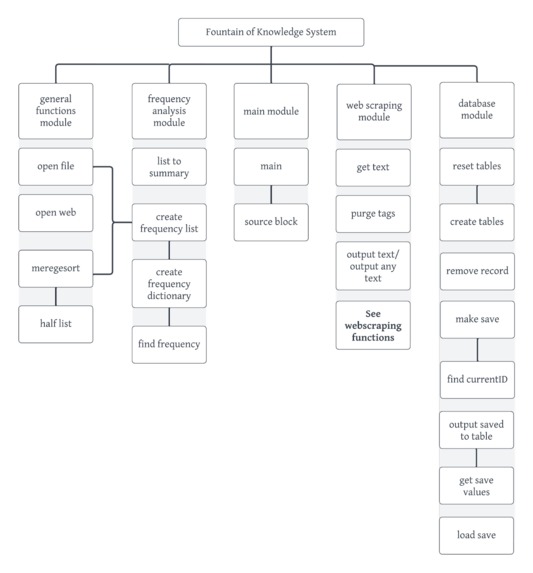 The Fountain of Knowledge – screenshot 9