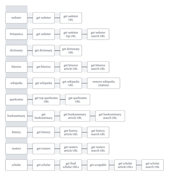 The Fountain of Knowledge – screenshot 10