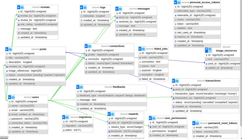 Lakehead Community Marketplace – screenshot 11