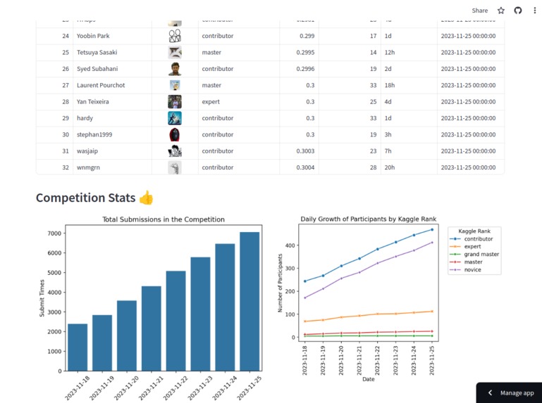 Kaggle Competition Tracker – screenshot 2
