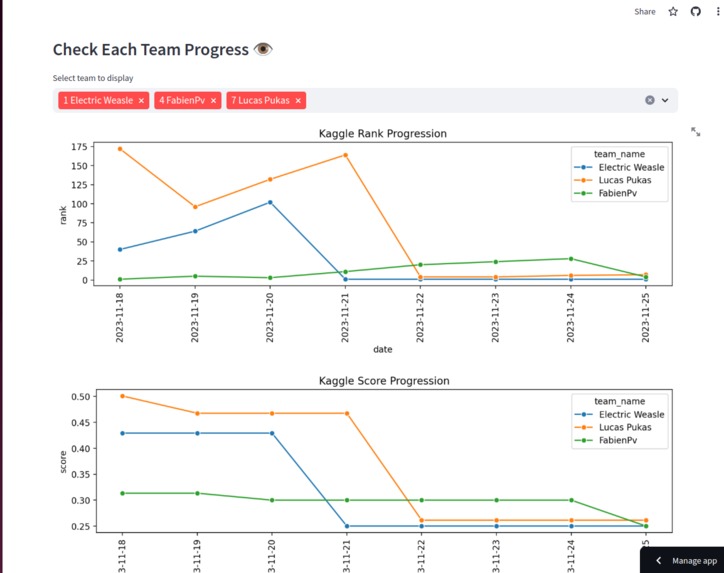 Kaggle Competition Tracker – screenshot 3