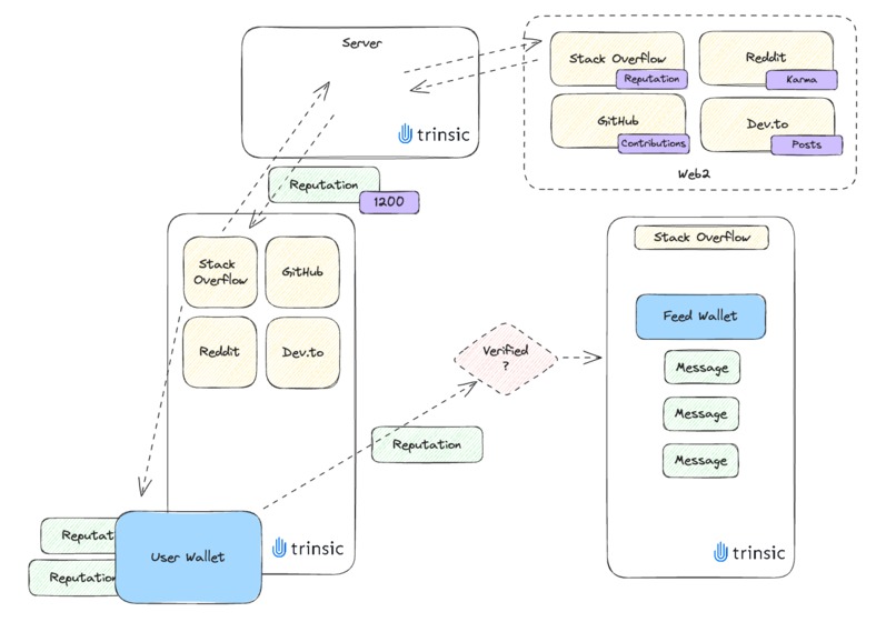Rep Chain – screenshot 3