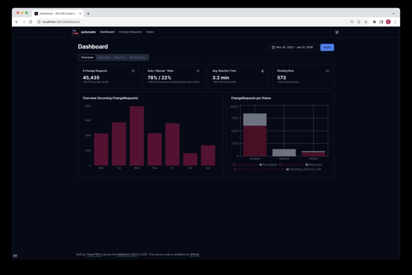NE:ONE automate – screenshot 4