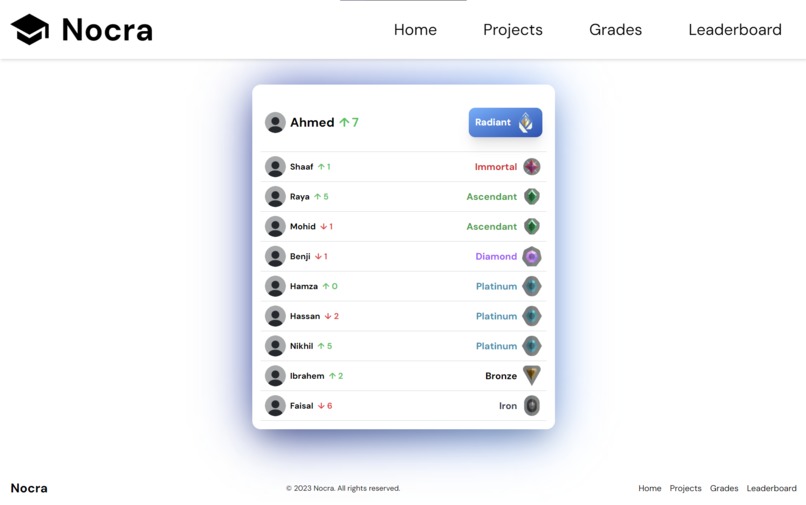 Nocra – screenshot 4