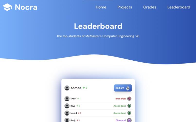 Nocra – screenshot 3