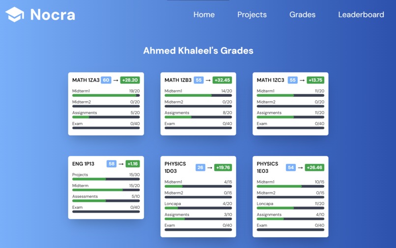 Nocra – screenshot 5