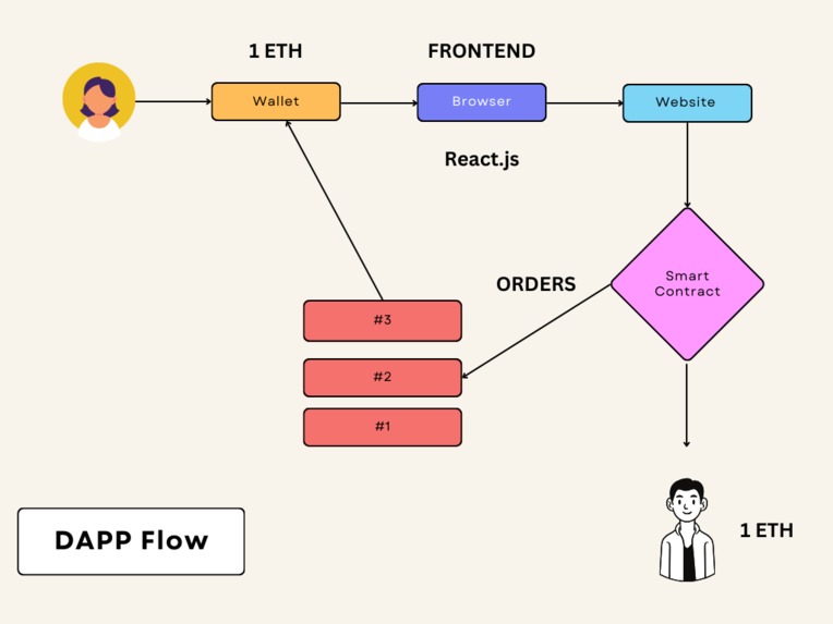 Pharma Sync – screenshot 1