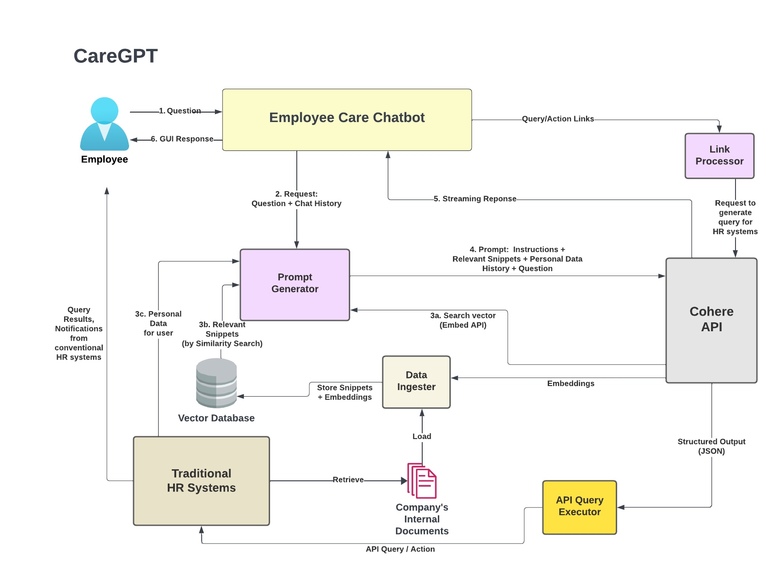 CareGPT – screenshot 2