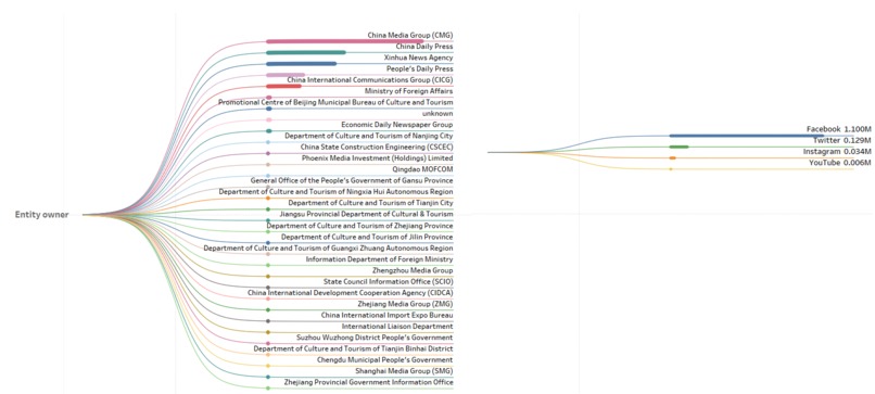 Unveiling China's Social Media presence globally – screenshot 2