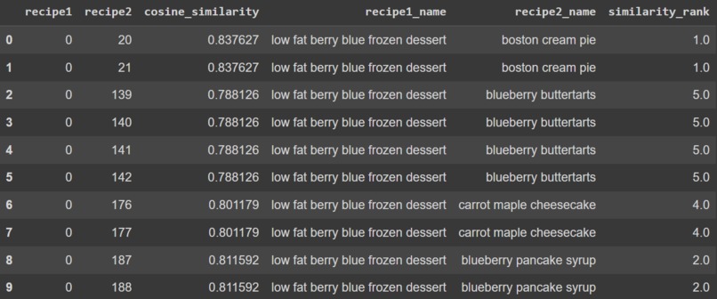 Recipe Recommender – screenshot 3