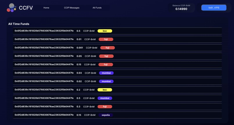 CCFV: CrossChain Funding and Voting – screenshot 4