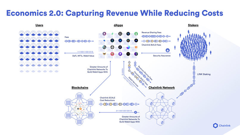 Chainlink Wrapper for FxBlox Chainlink+ Functions – screenshot 2