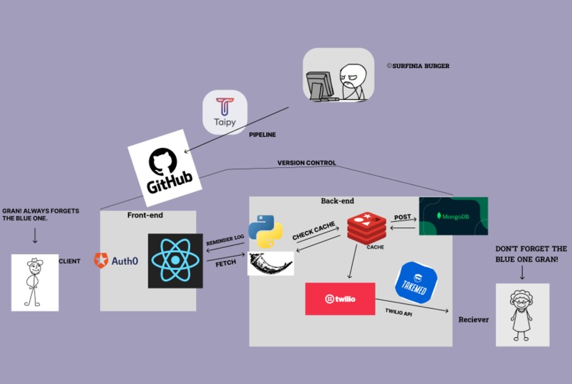 takeMed – screenshot 1